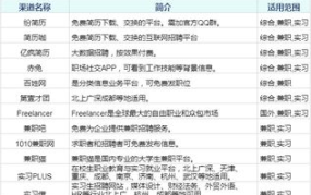 免费的招聘渠道有哪些,开启高效求职之旅