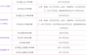 日本留学一年费用是多少钱,全面预算与费用分配指南