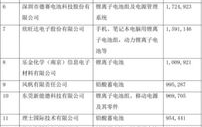 余姚喷漆废气治理排名前十企业名单图片,前十企业实力解析