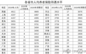41年工龄最低档退休工资,最低档养老金计算与领取指南”