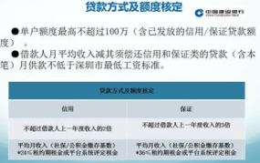 建行个人贷款条件,申请流程与资质要求