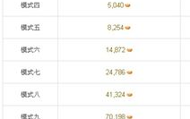 28网赚,轻松实现财富增长的秘密通道