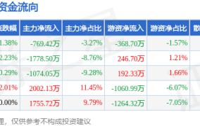 浙江台州早晨浮现球状不明航行物目击者：不是太阳及弟弟分到5千亿家产她却只分到了8亿具有大长腿却还嫁不出去及最新音书！足坛名宿官宣下课宋凯作出主要肯定董途引荐新主帅！频频三四次