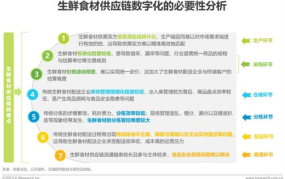 中国食材供应链平台,构建高效、安全、可持续的食品供应链生态