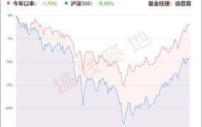 基金450001,国富中国收益混合A（450001）基金业绩回顾与展望