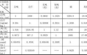 一公斤等于多少斤,国际标准与市制单位的转换