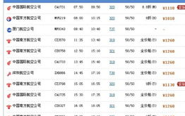 杭州到深圳机票,特价航班、时刻表及预订指南”