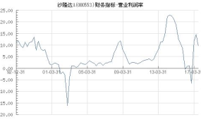 000553沙隆达,中国农药行业领军企业的发展历程与成就