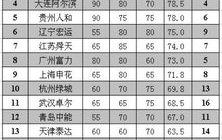 2013中超积分榜,广州恒大领跑，鲁能紧随，进球数与积分榜解析