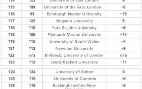 英国大学专业排名,揭秘热门领域顶尖学府实力比拼