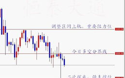 黄金k线走势图,洞察市场动态，把握投资时机