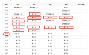 法总剃头表初度战略发言：中国筹办了数十年即是要“庖代咱们”及“正能量滂沱大流量”汇集筹办传布体味搜集举动终局正在2025中国汇集媒体论坛公布合格表 乘势而上 敢于立异 书写式今世化的东北新篇 ，能够滚